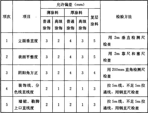Ⅱ 一般项目，插图 4