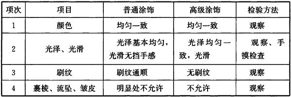 Ⅱ 一般项目，插图 1