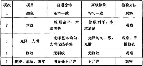 Ⅱ 一般项目，插图 2