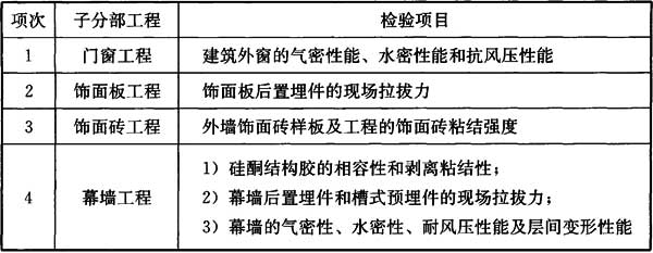 15.0.6-15.0.10，插图 1