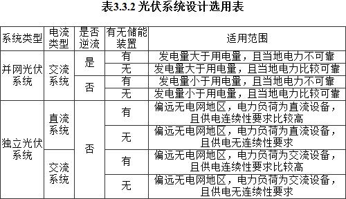 3.3.1-3.3.3，插图 1