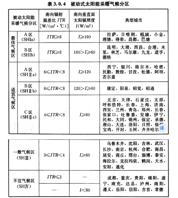 3.0.1 -，插图 1