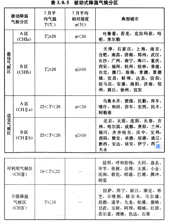 3.0.1 -，插图 2