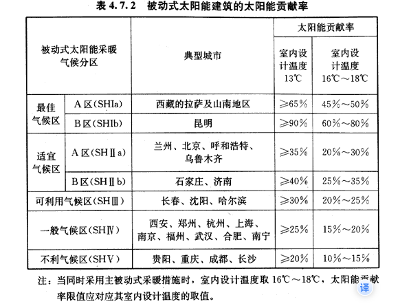 4.7.1 -4.7.3，插图 1