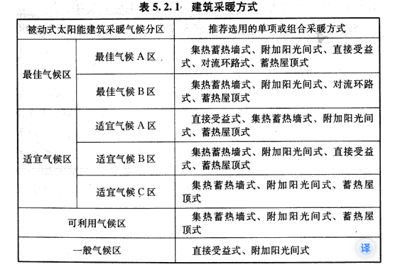 5.2.1-5.2.8，插图 1