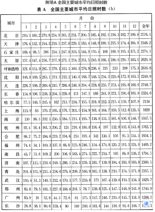 附录A 全国主要城市平均日照时数，插图 1