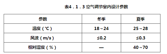 4.1.1 -4.1.9，插图 1