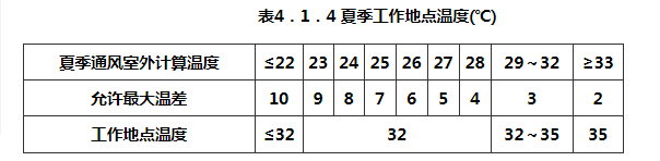 4.1.1 -4.1.9，插图 2