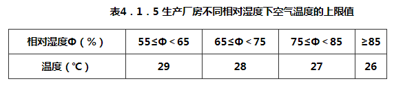 4.1.1 -4.1.9，插图 3