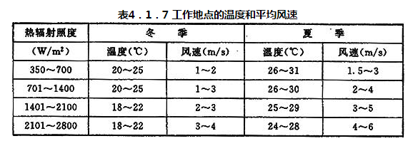 4.1.1 -4.1.9，插图 4