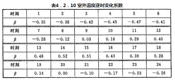 4.2.1-4.2.25，插图 2