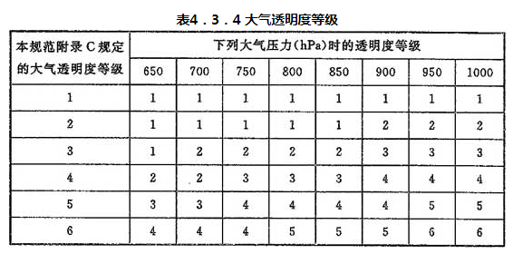 4.3.1-4.3.4，插图 1