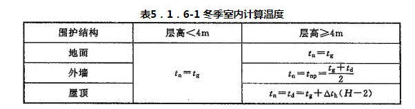 5.1.1 -5.1.7，插图 2