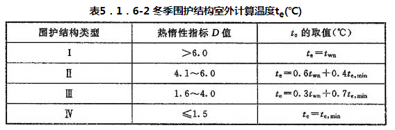 5.1.1 -5.1.7，插图 3