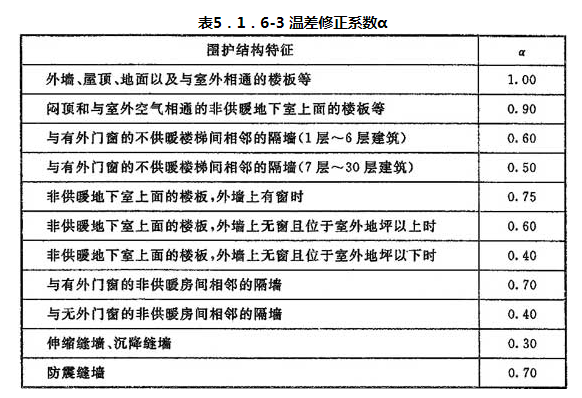 5.1.1 -5.1.7，插图 4