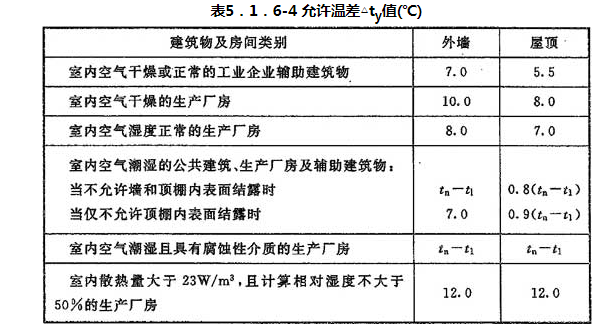 5.1.1 -5.1.7，插图 5