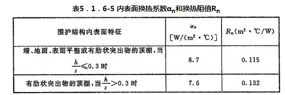 5.1.1 -5.1.7，插图 6