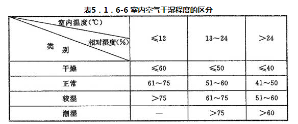 5.1.1 -5.1.7，插图 7