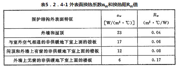 5.2.1-5.2.10，插图 3