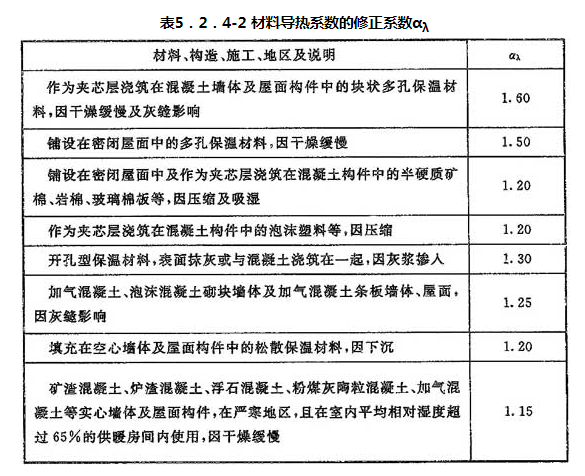 5.2.1-5.2.10，插图 4