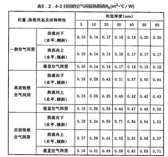 5.2.1-5.2.10，插图 5