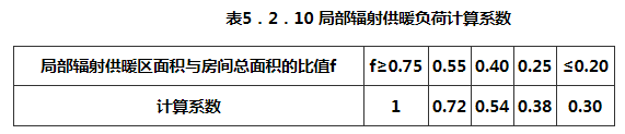 5.2.1-5.2.10，插图 6