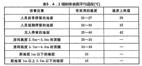 5.4.1-5.4.18，插图 1