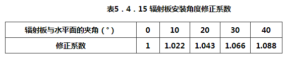 5.4.1-5.4.18，插图 2