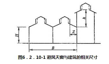 6.2.1-6.2.13，插图 1