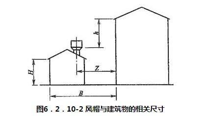 6.2.1-6.2.13，插图 2