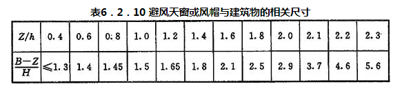 6.2.1-6.2.13，插图 3