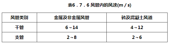 6.7.1-6.7.9，插图 1