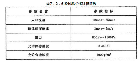7.2.1-7.2.7，插图 1