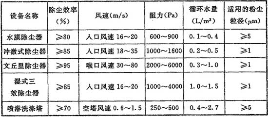 7.2.1-7.2.7，插图 2