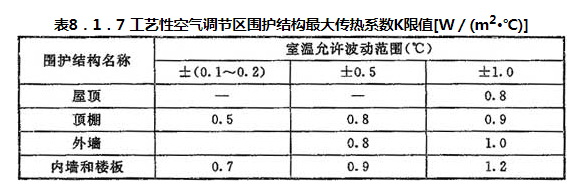 8.1.1 -8.1.14，插图 1