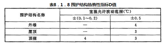 8.1.1 -8.1.14，插图 2