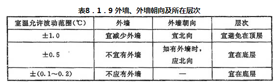 8.1.1 -8.1.14，插图 3