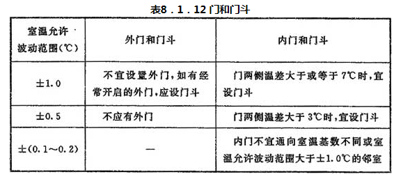 8.1.1 -8.1.14，插图 4