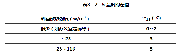 8.2.1 -8.2.16，插图 4