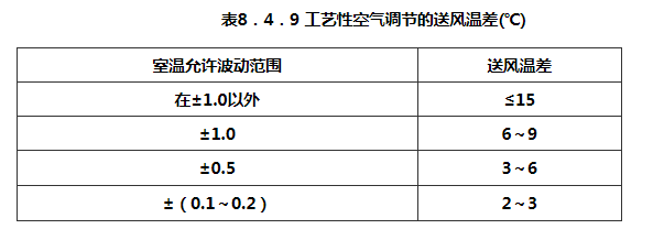 8.4.1 -8.4.13，插图 1