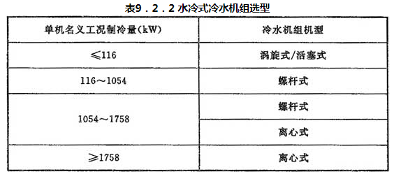 9.2.1-9.2.5，插图 1