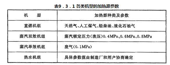 9.3.1 -9.3.7，插图 1
