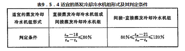9.5.1-9.5.4，插图 1