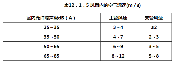 12.1.1-12.1.8，插图 1