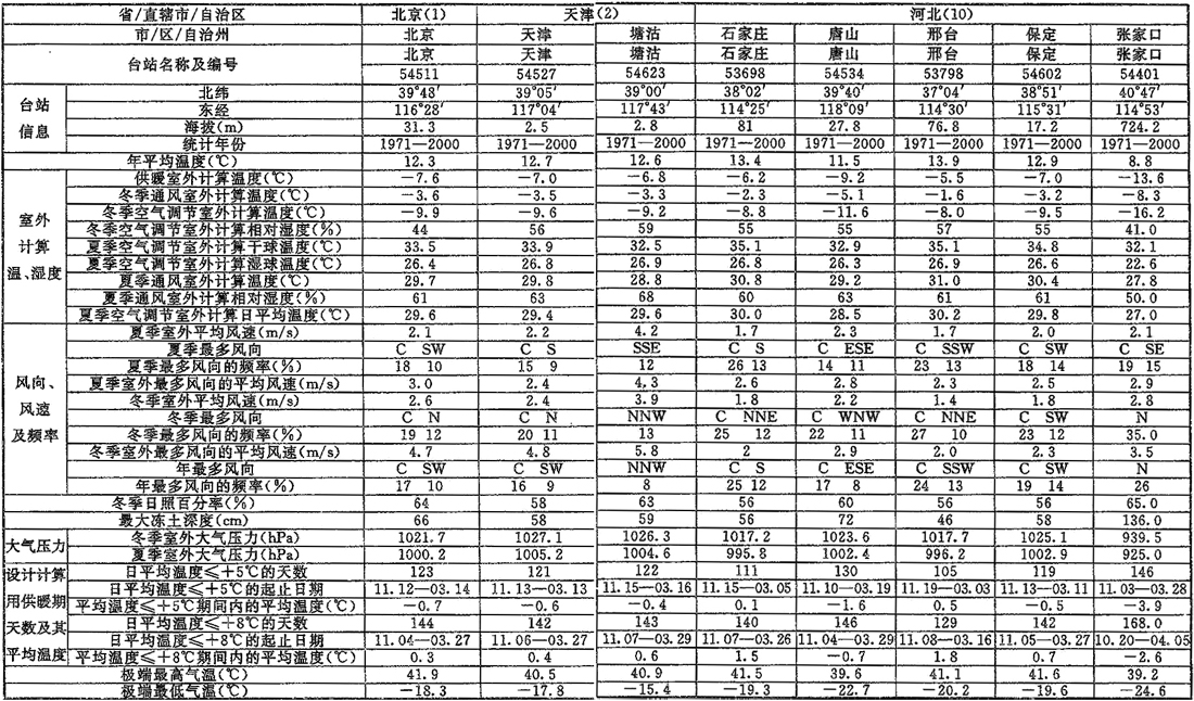 A.0.1，插图 1