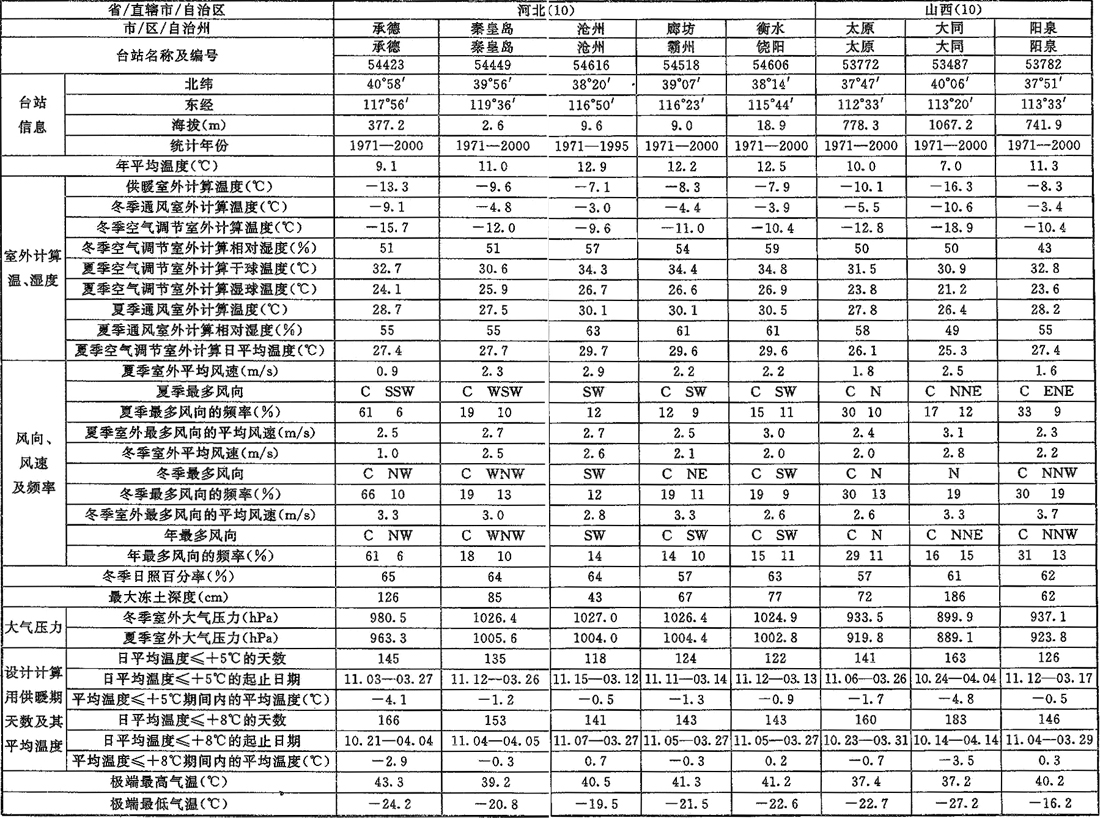 A.0.1，插图 2