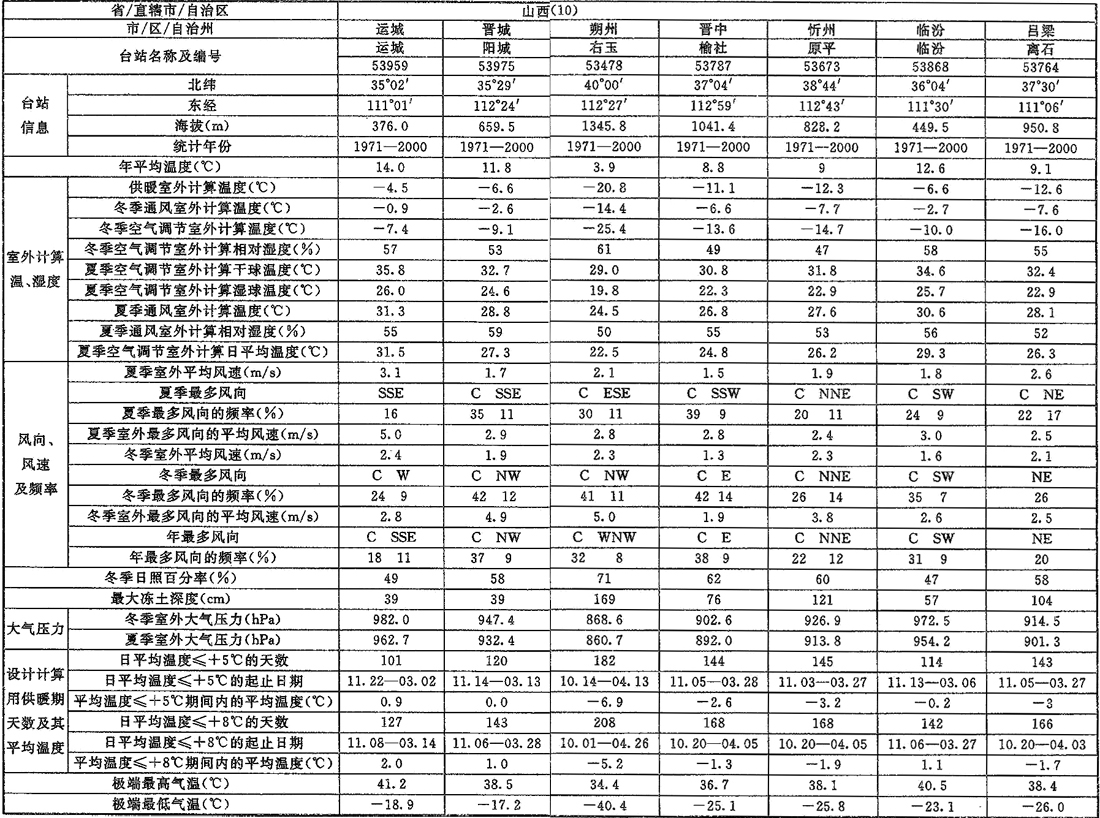 A.0.1，插图 3