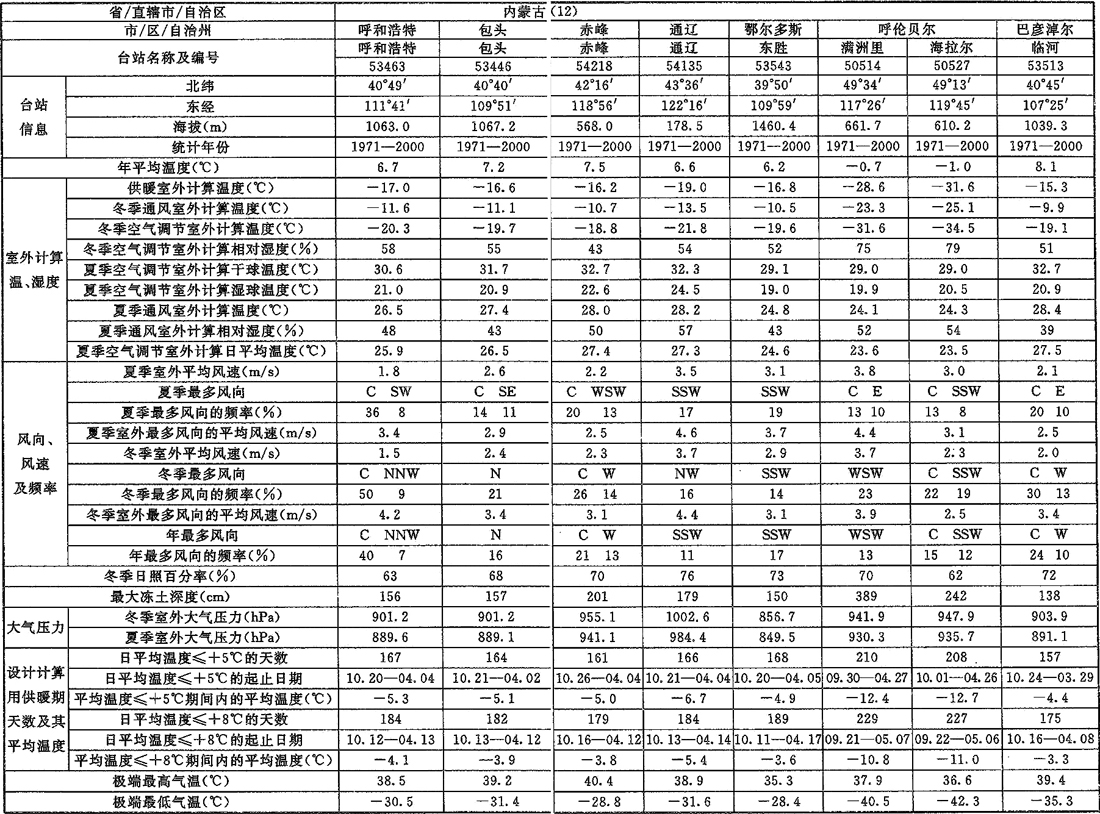 A.0.1，插图 4