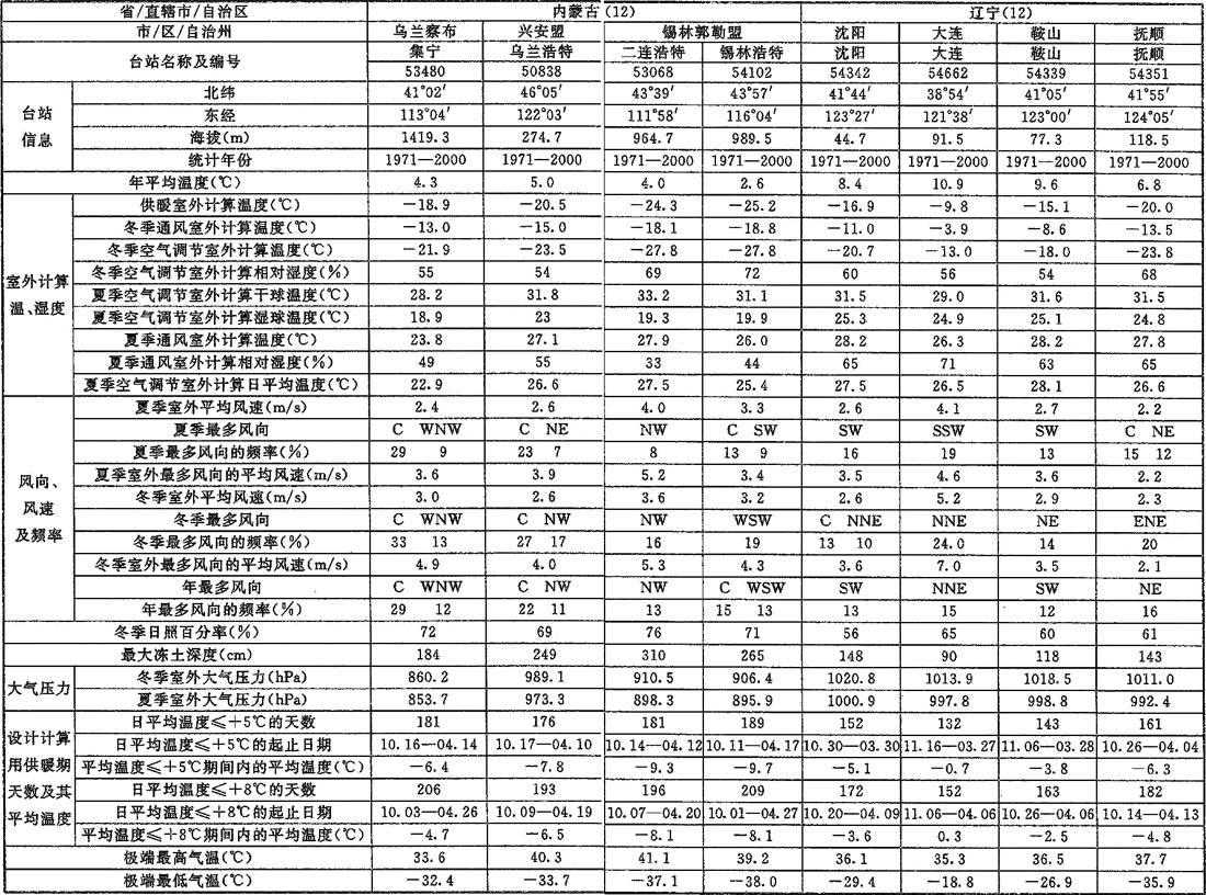 A.0.1，插图 5
