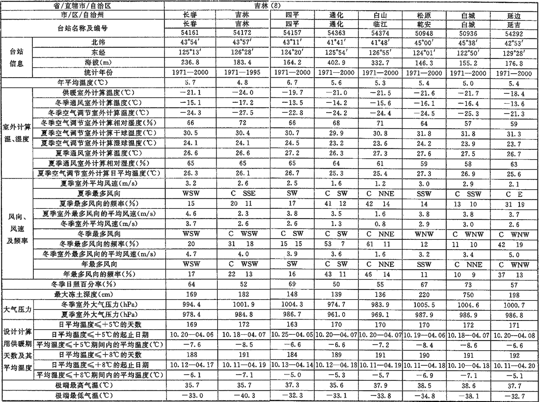 A.0.1，插图 7